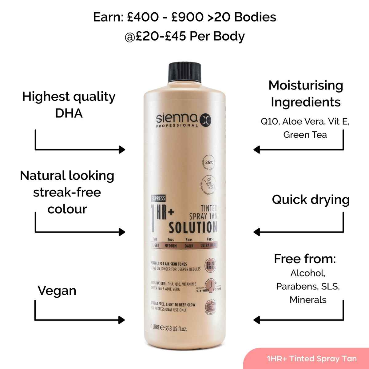 Sienna X Spray Tan Solutions